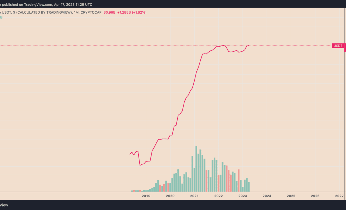 Tether market cap eyes record high after regaining 65% stablecoin dominance