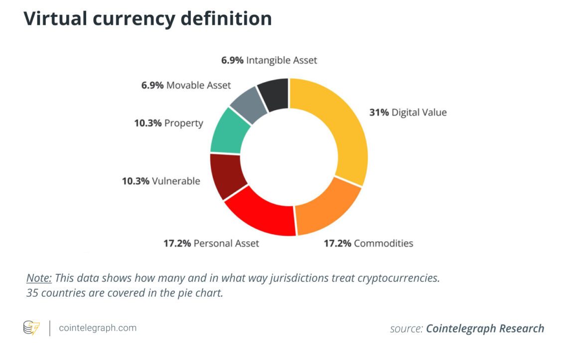 The future of crypto taxes: Understanding the ever-changing landscape