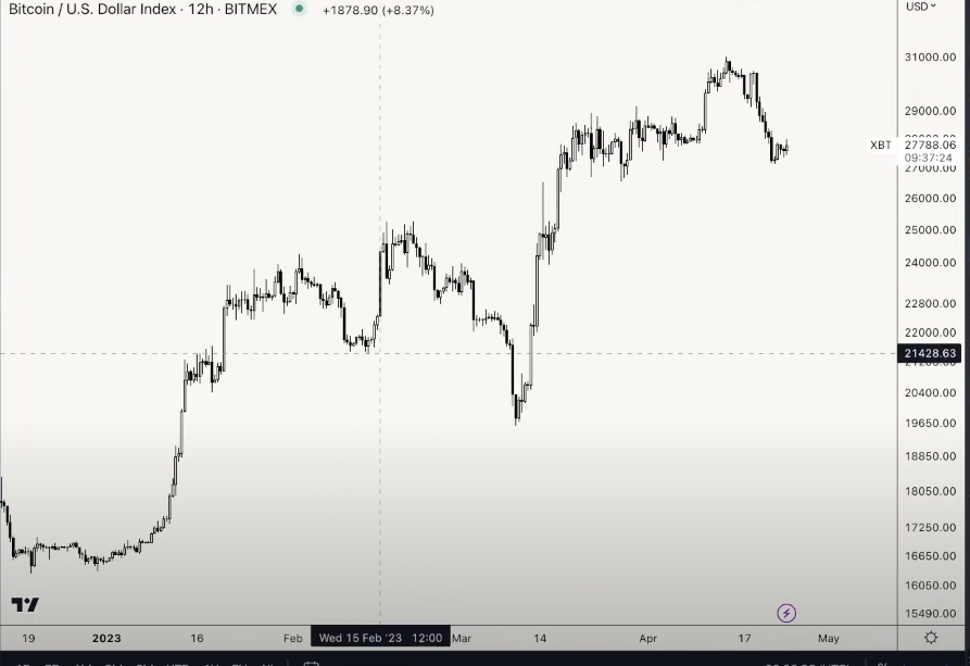 Top Trader Warns Bitcoin (BTC) Flashing Signs of Pattern Witnessed Multiple Times During 2018 Bear Market