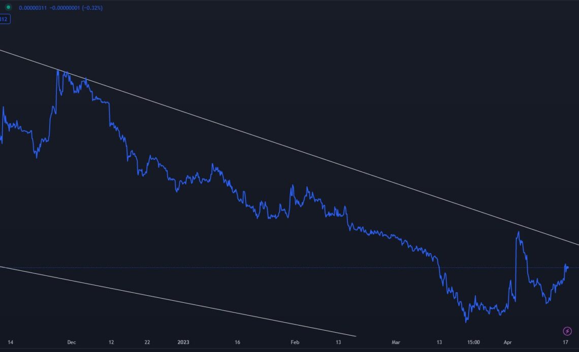 Trader Unveils Timeline for New Bitcoin All-Time High and Next ‘Altseason,’ Says Dogecoin Building Strength