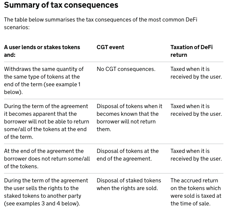 UK Treasury seeks input on taxing DeFi staking and lending