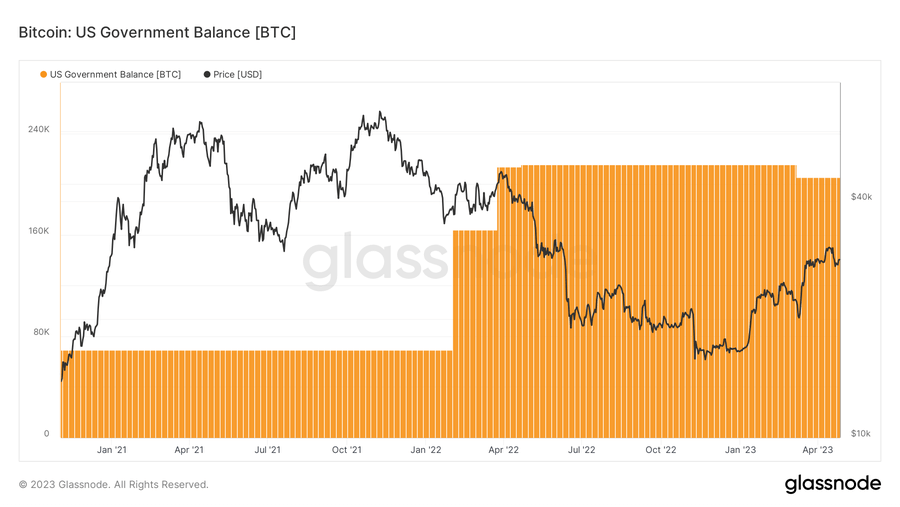 US Bitcoin