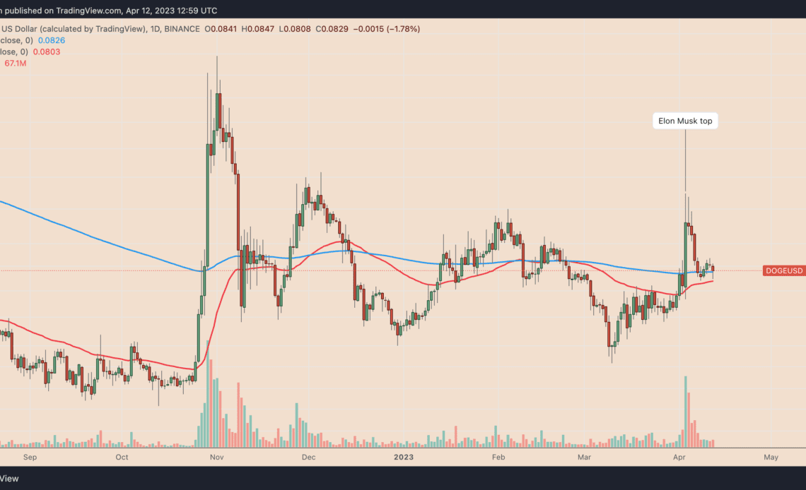 Why is Dogecoin (DOGE) price down today?