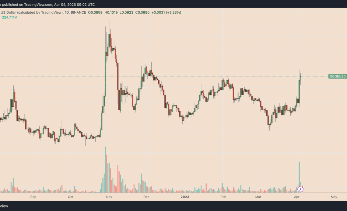 Why is Dogecoin price up today?