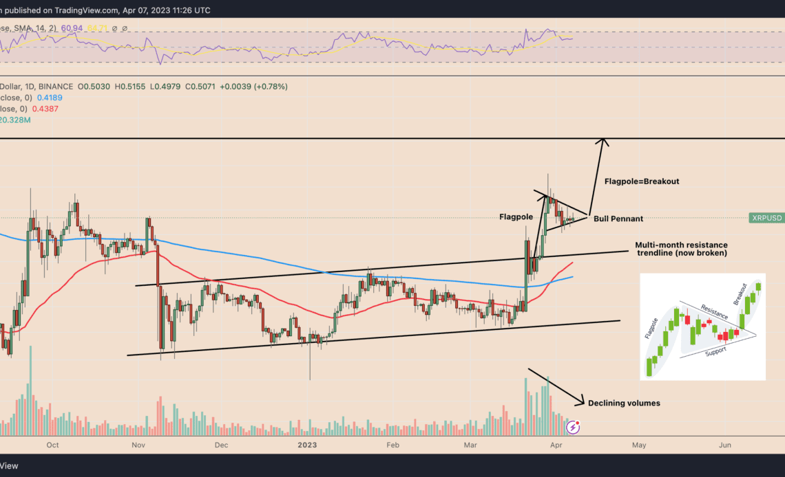 XRP price eyes 30% upside after key resistance area breaks