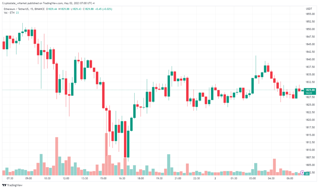 Ethereum chart