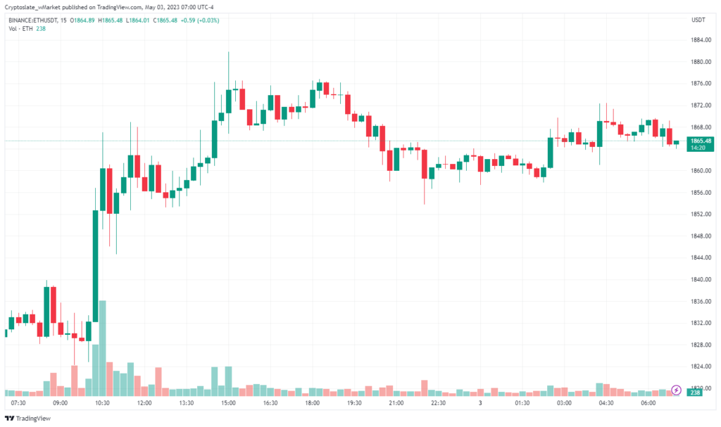 Ethereum chart