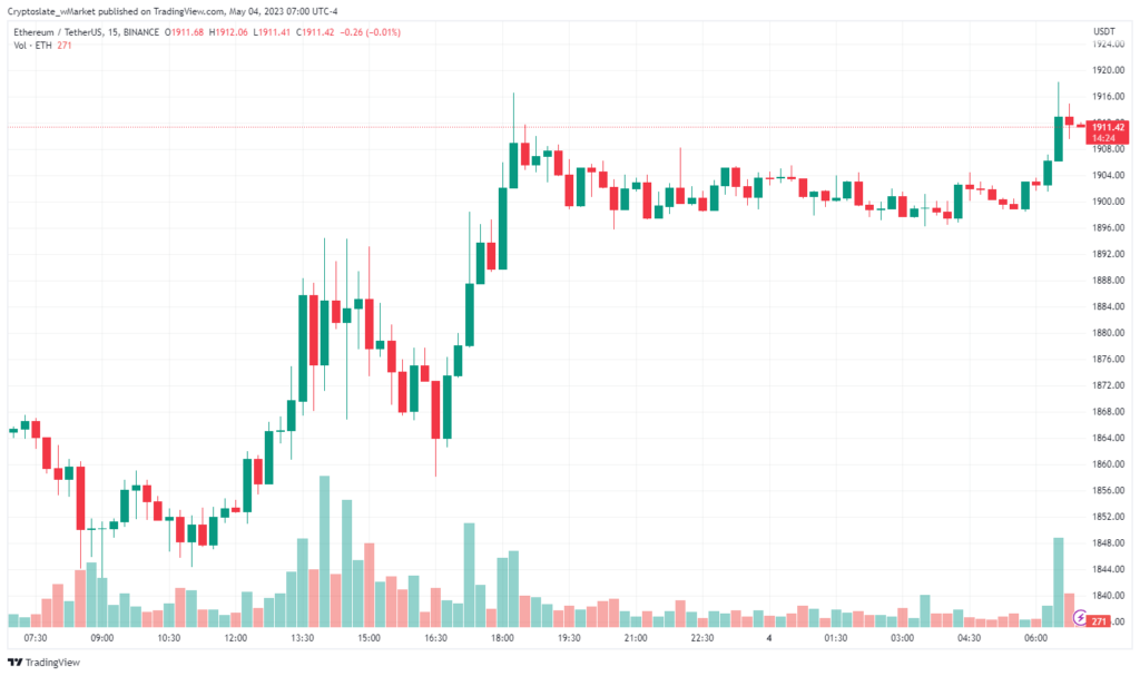 Ethereum chart