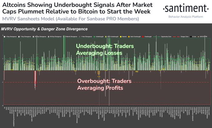 Litecoin and Four Additional Altcoins Presenting Opportunity for Crypto Bulls: Analytics Firm Santiment