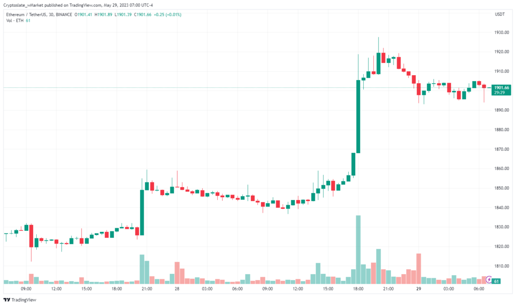 Ethereum chart