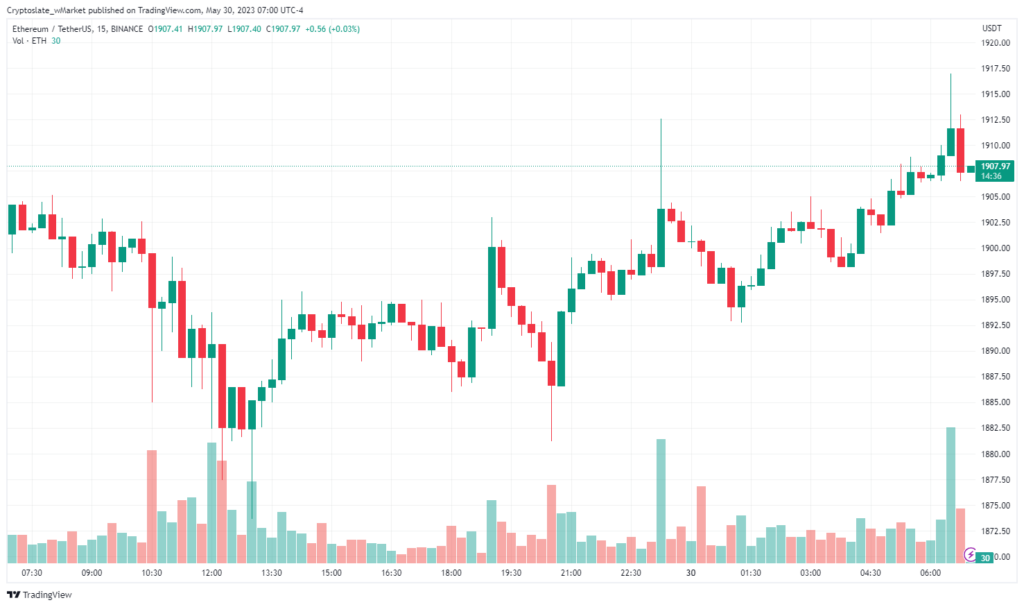 Ethereum chart