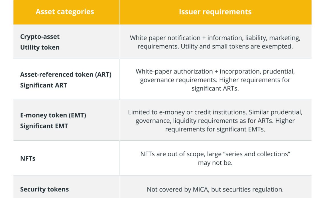 3 takeaways from the European Union's MiCA regulations