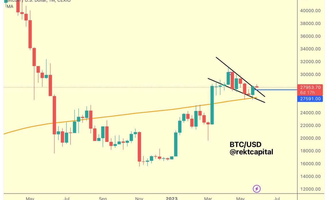 Analyst Says Bitcoin (BTC) in Very Early Bull Market As Technical Pattern Forms – Here’s His Outlook