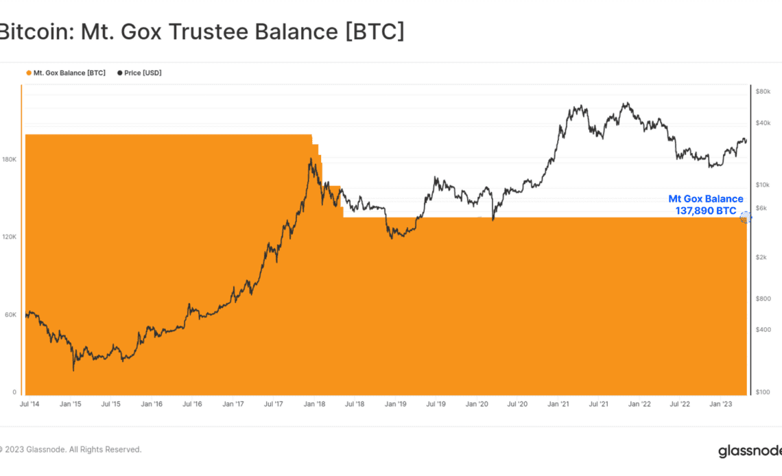 Analytics Firm Glassnode Tackles Rumors That Mt. Gox and US Government’s Bitcoin Is on the Move