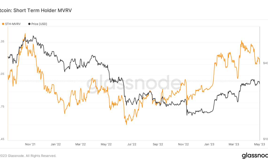 BTC price may need a $24.4K dip as Bitcoin speculators stay in profit