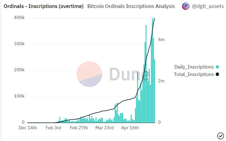 Bitcoin Ordinals