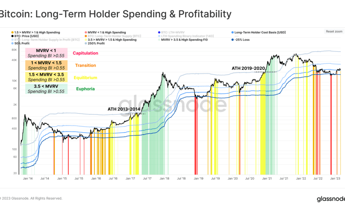 Bitcoin Looks Increasingly Ready To Breakout As BTC On-Chain Metrics Reach Boiling Point: Glassnode