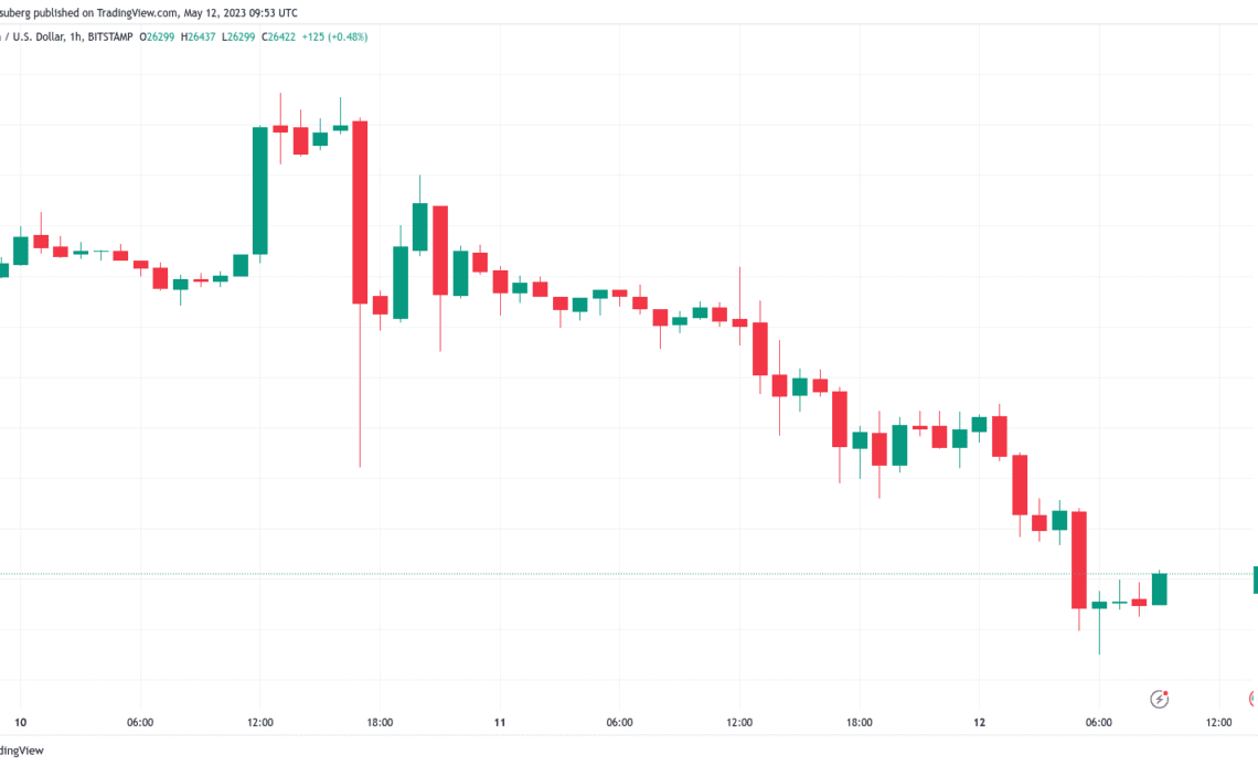 Bitcoin enters $26K 'bearadise' as BTC price approaches 2-month lows