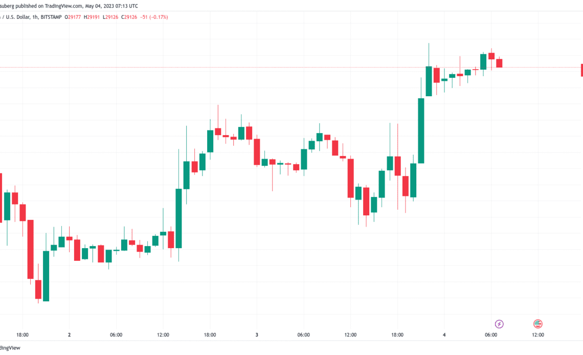 Bitcoin eyes liquidity above $30K as gold hits new all-time high