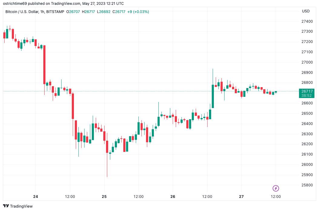 Bitcoin holds 200-week average as trader says 'inflection point' is here