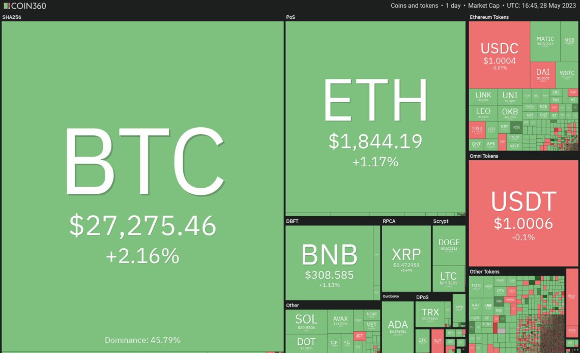 Bitcoin reclaims $28K, and charts suggest ARB, XRP, EOS and AAVE could follow