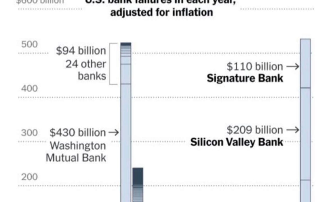 bank failures 2008 2023