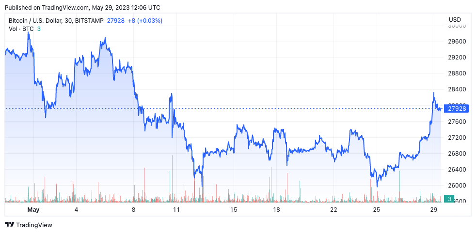 btcusd may whales