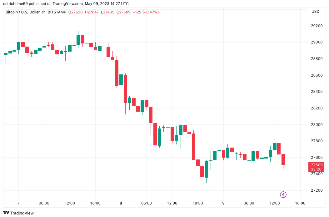 Bitcoin traders offer downside targets as BTC price risks sub-$25K dip