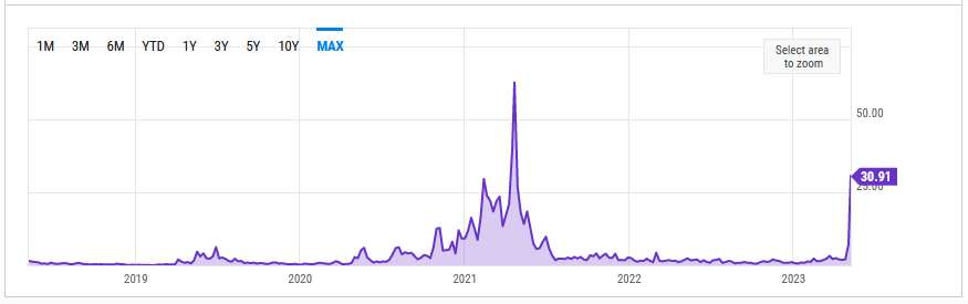 Bitcoin transaction fees