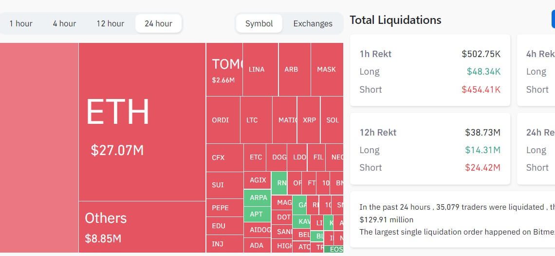 Crypto market liquidation