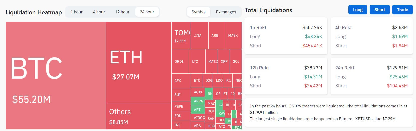 Crypto market liquidation