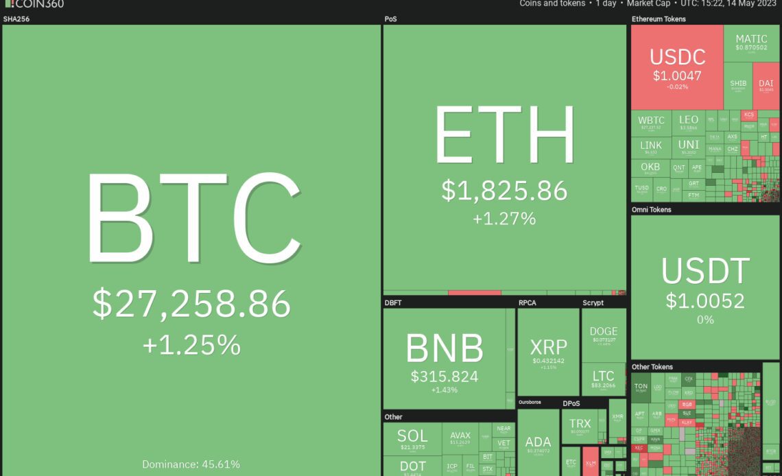 Bitcoin’s recovery may trigger buying in these 4 altcoins