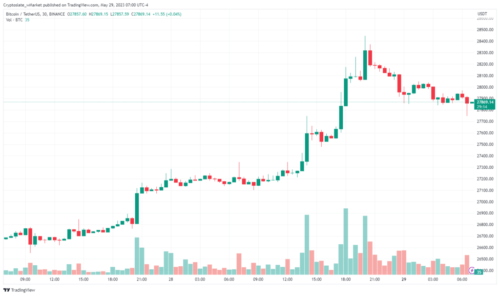 Bitcoin chart