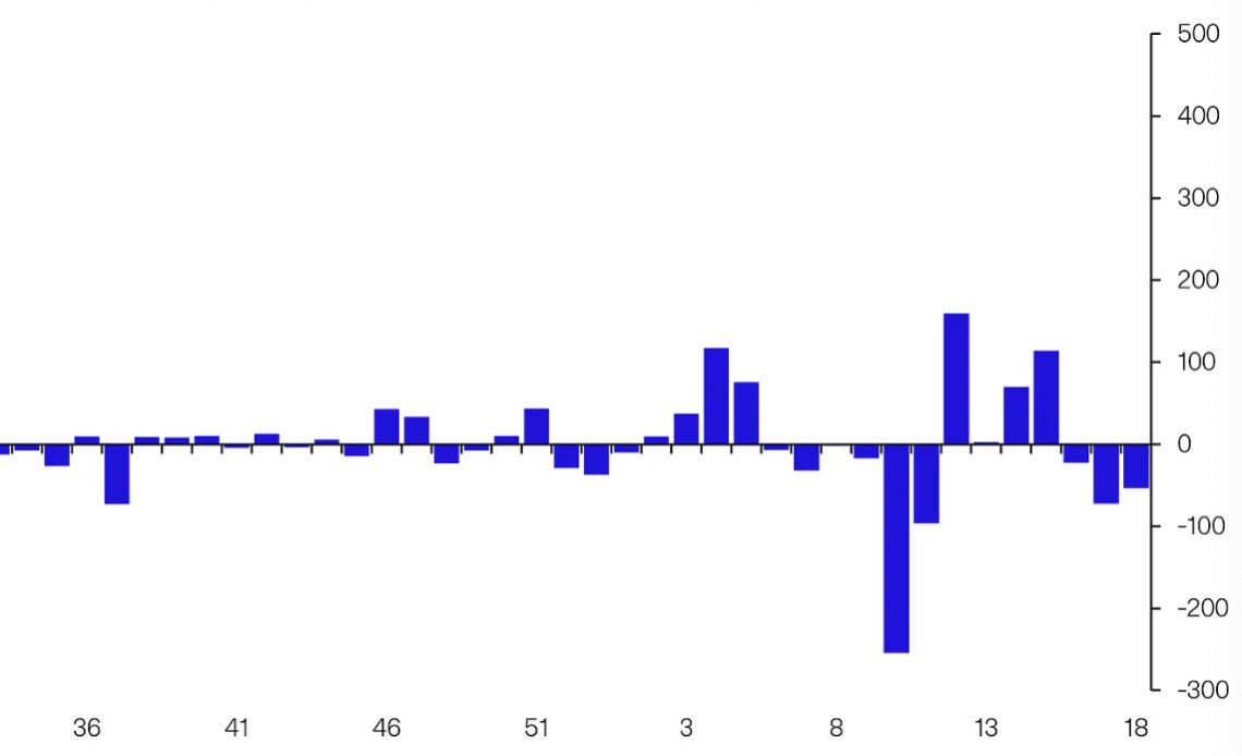 Weekly asset flows (Source: CoinShares)