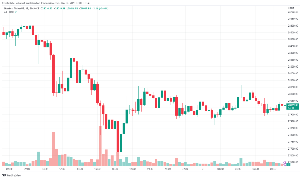 Bitcoion chart