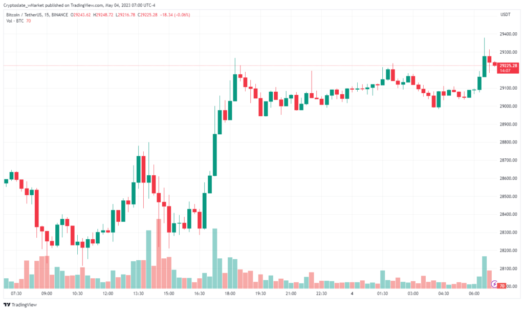 Bitcoin chart