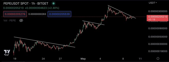 Dogecoin and Shiba Inu Rival That’s Up Over 2,400% in a Month Has More Gas in the Tank, According to Top Trader