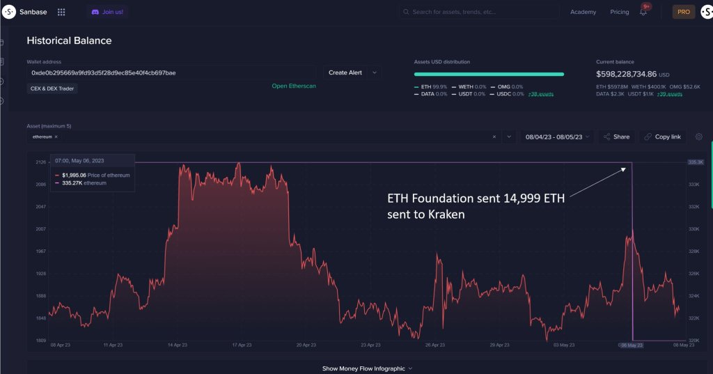 Ethereum Could Be Heading to ‘Opportunity Zone’ Amid One Historically Bearish Signal: Santiment