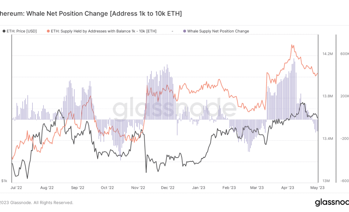 Ethereum whale population drops after Shapella — Will ETH price sink too?