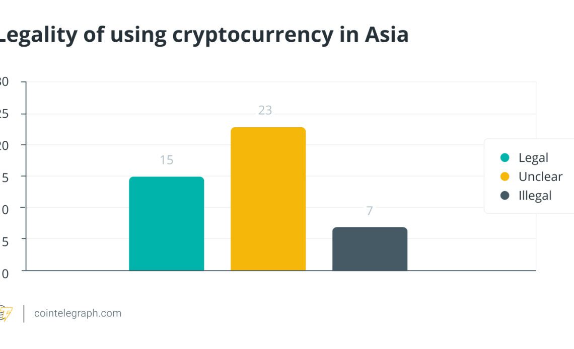 Examining global successes and challenges in regulating crypto: Report