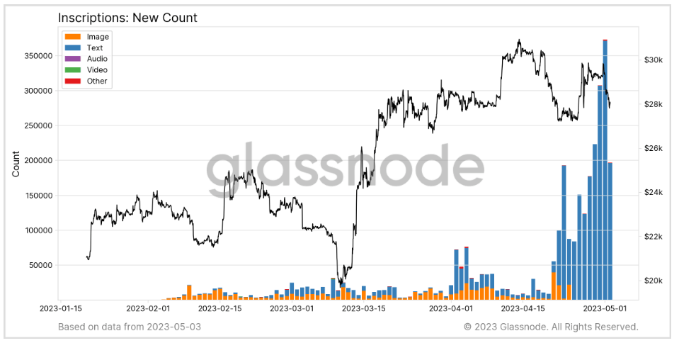 bitcoin inscriptions count