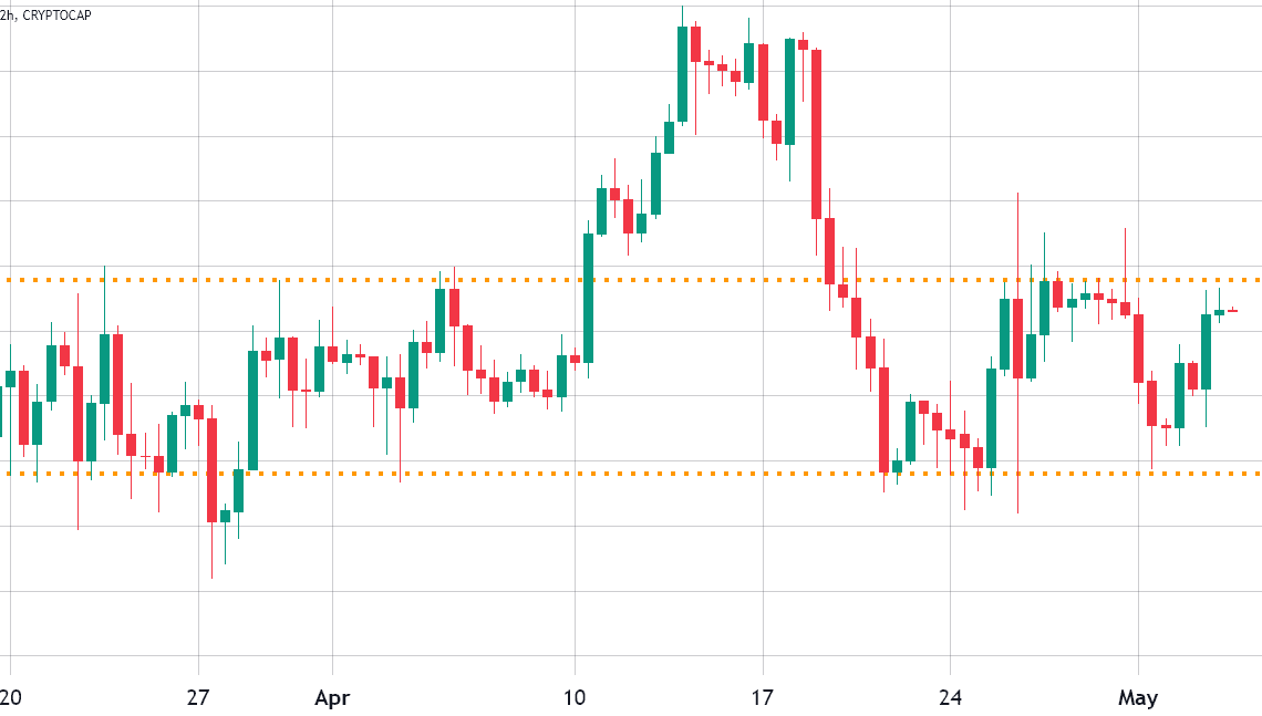 How are Bitcoin options traders positioning for the US banking crisis?