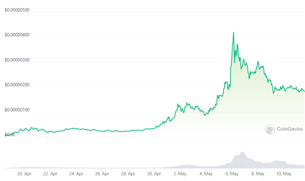 Memecoins are like Powerball for crypto fans: Matrixport exec