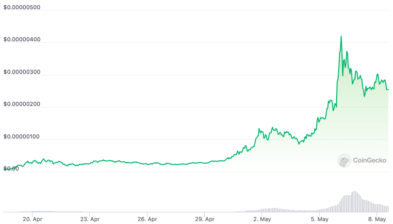 Pepe’s sudden drop leaves whale 500k in the red