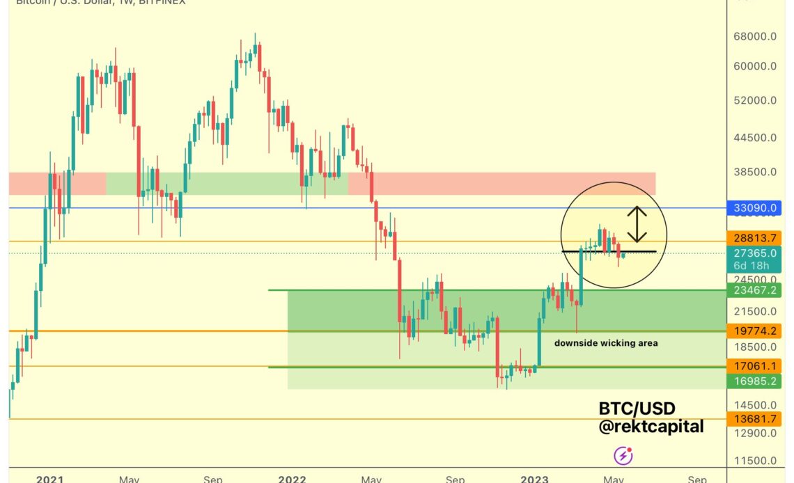 Sink or swim at $27K? 5 things to know in Bitcoin this week