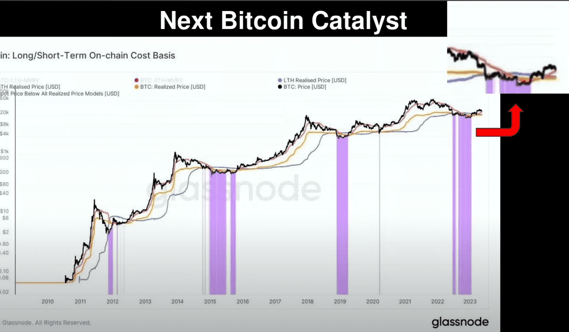 This Catalyst Could Send Bitcoin (BTC) Flying Once Again in June, According to InvestAnswers