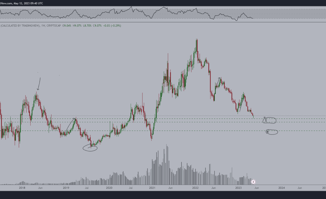 Top Analyst Says This Ethereum (ETH)-Based Altcoin Still a Great Opportunity, Breaks Down Bouncing Bitcoin