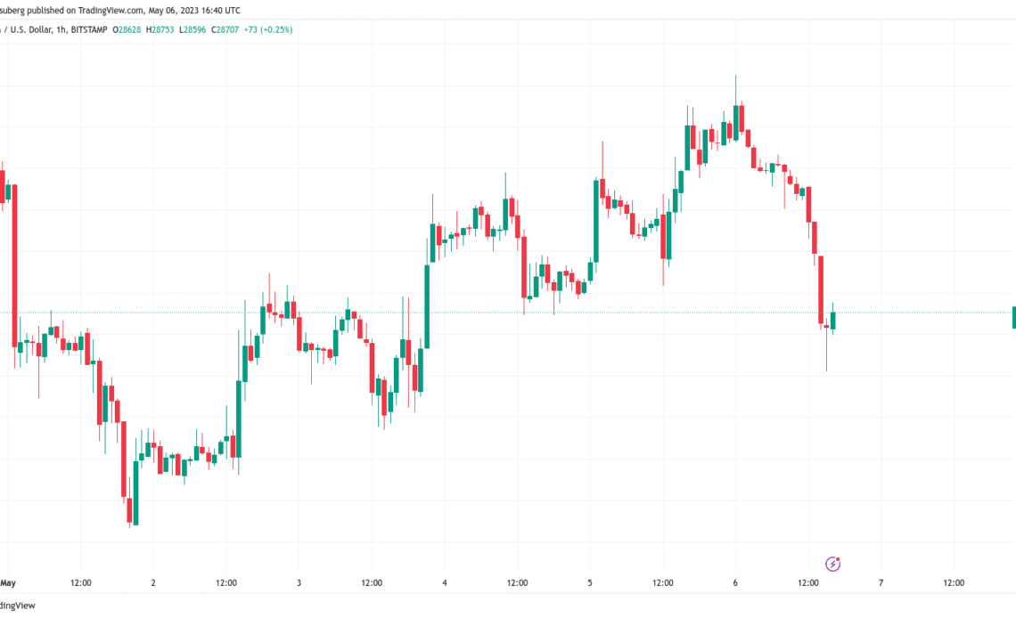 Watch these Bitcoin price levels next as BTC dips 3% in choppy weekend