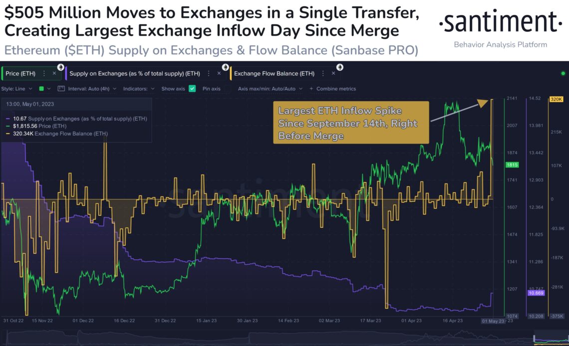 Whale Moves Over $504,000,000 in Ethereum in One Massive Transfer – Here’s Where the Crypto Is Now