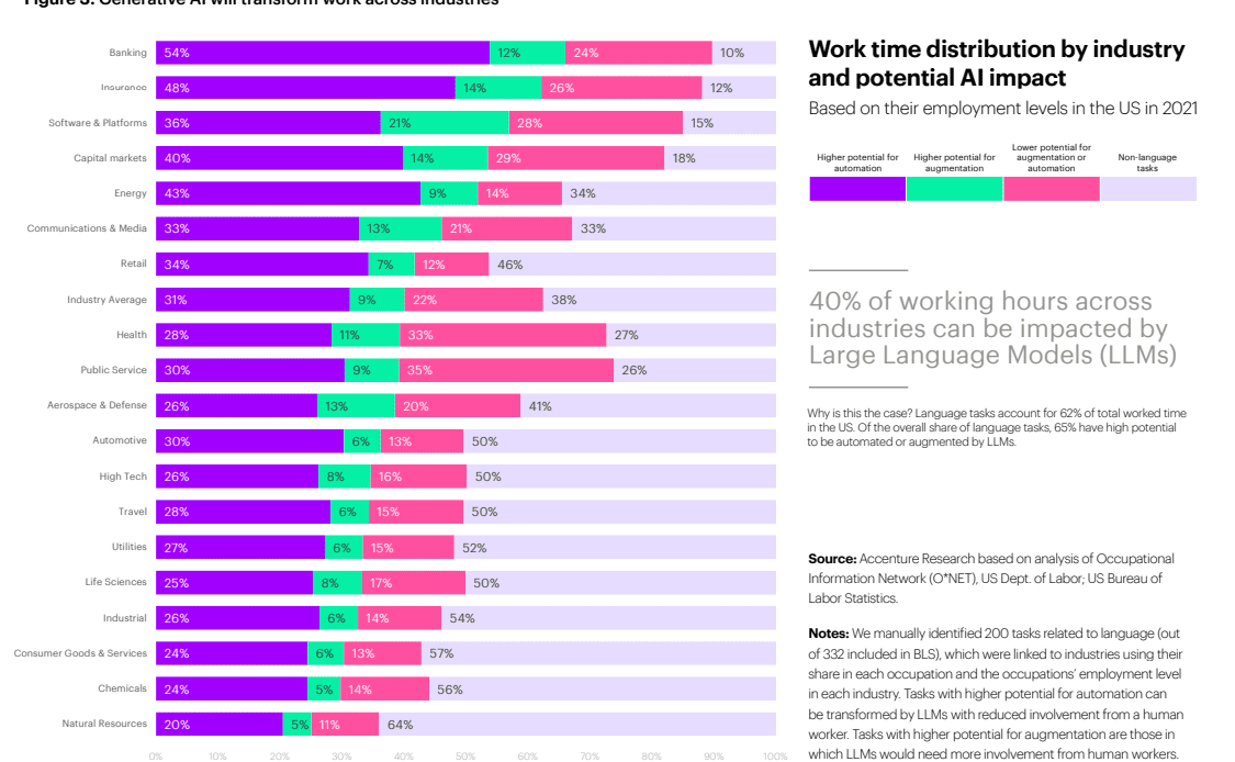 What industries will be affected?